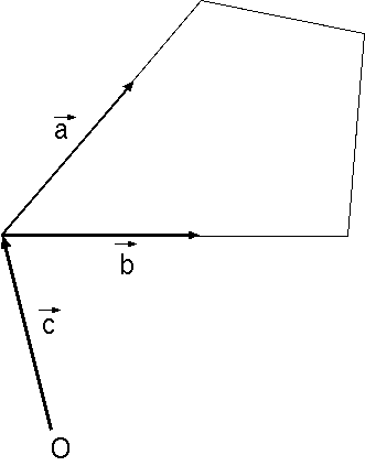 [a, b 平面上にあるポリゴン]