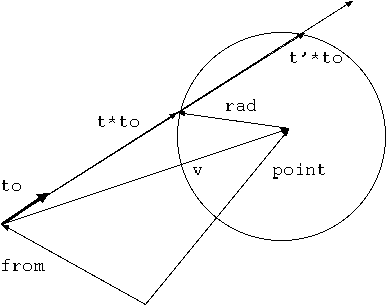 image of ray intersection