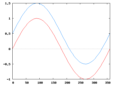 [sin()+0.5]