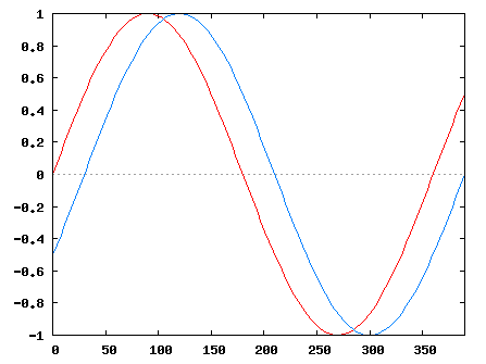 [sin(-30)]