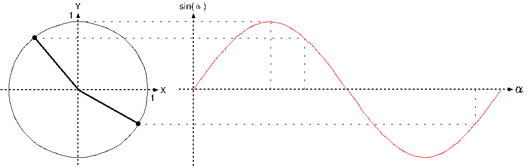 [sin() ο (1)]