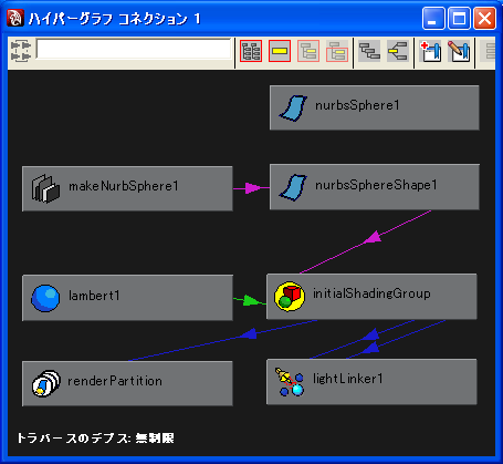 各ノードの図