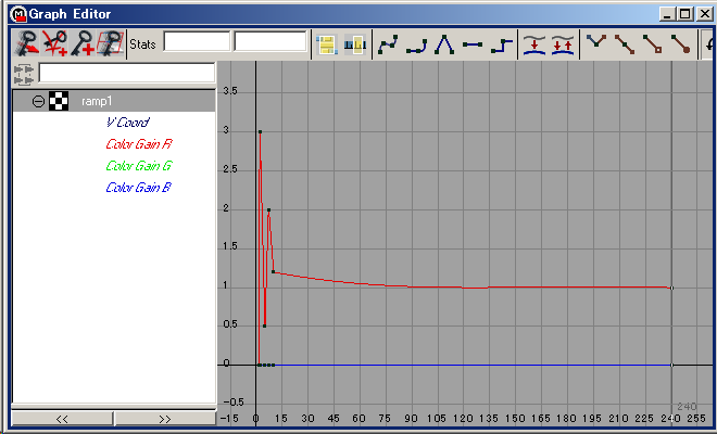 colorGainR  Graph Editor