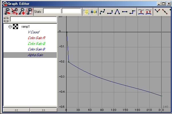 colorGainR の Graph Editor