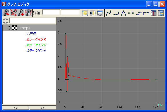 カラーゲインR の Graph Editor