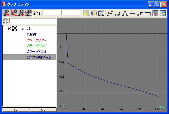 カラーゲインR の Graph Editor