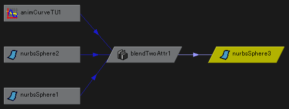 [blendTwoAttr 実行後の Hypergraph]