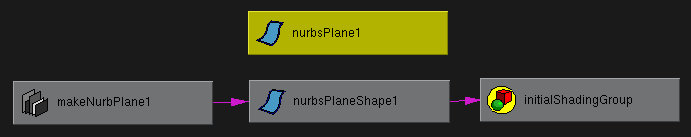 [NURBS ץ졼 hypergraph]