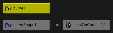 [Hypergraph  pointOnCurveInfo]