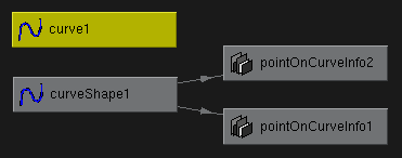 [2 ܤ pointOnCurveInfo]