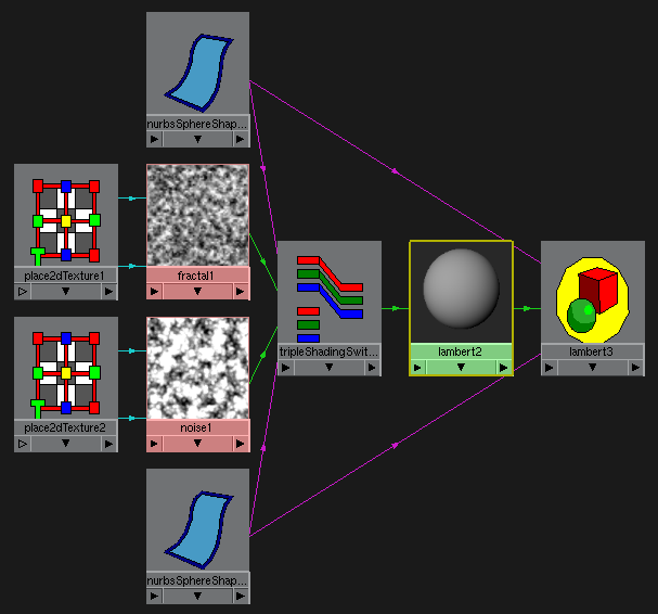 [tripleSwitch1() ¹Ը HyperShade ο]