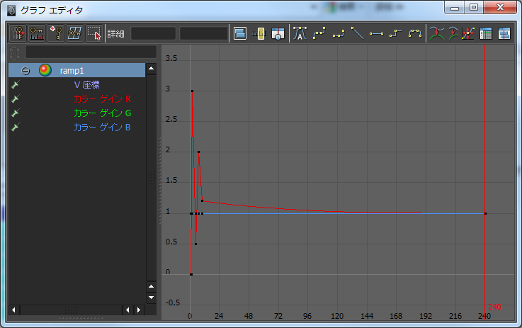 colorGainR の Graph Editor