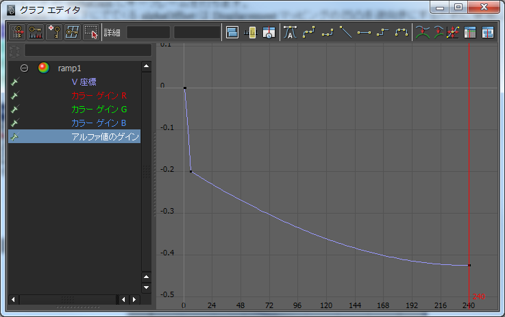 colorGainR の Graph Editor