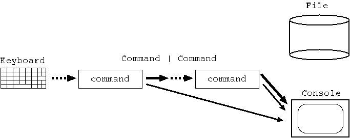 [標準出力からのパイプ]