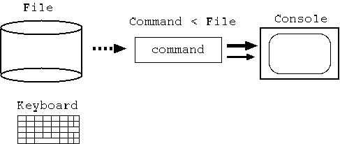 [標準入力からのリダイレクション]