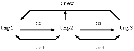 [image of '# vi tmp1.c tmp2.c tmp3.c']