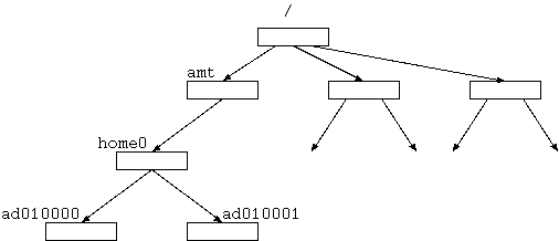 [ディレクトリ全体の構成図]