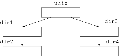 [unix 以下のディレクトリ]